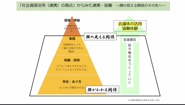 研修！！社会福祉士の努力